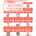 Capture d’écran 2022-10-28 à 16.59.16 Infographie des 10 actions à mettre en oeuvre pour réduire la facture énergétique des collectivité
