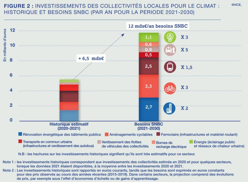 Accélérer l'efficacité énergétique de l'éclairage public