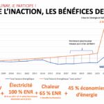 Malaunay chiffre le cout de l'inaction Malaunay chiffre le cout de l'inaction